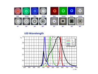 RGBW Multi Angle Illumination